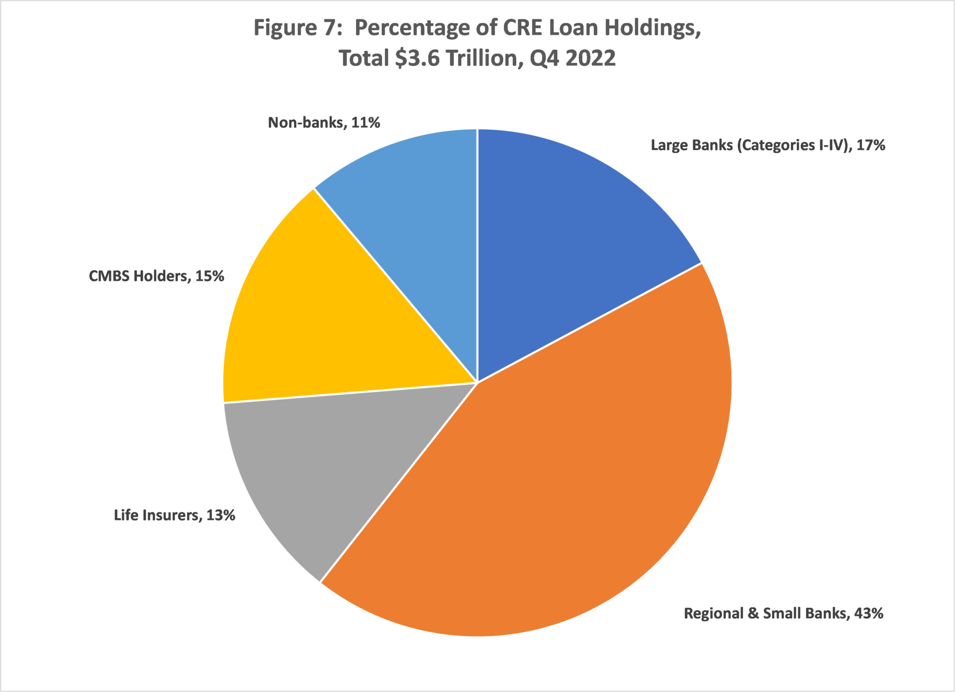 Major Banks Face Scrutiny Over Lending Practices Post-Pandemic