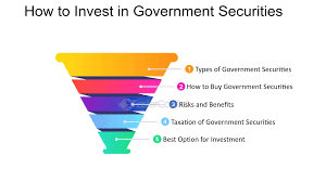 Best Government Bonds to Invest in 2025 – Safe & Reliable Returns