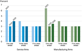 Global Economic Trends in 2025 – Key Factors Shaping the Markets